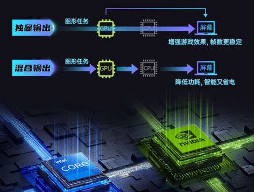 差距很大无法相提并论_差距的拼音_gtx980和gtx1060差距