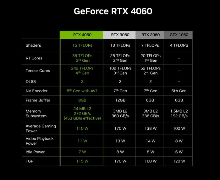 差距的拼音_差距很大无法相提并论_gtx980和gtx1060差距