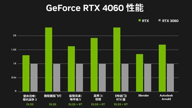 差距很大无法相提并论_差距的拼音_gtx980和gtx1060差距