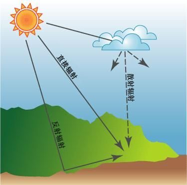 大寒波为什么被禁_大寒波怎么用_大寒波