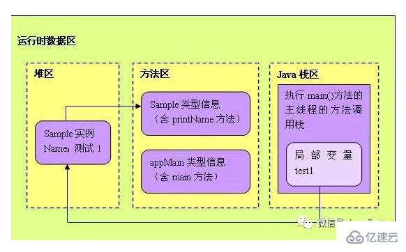 python里的基本数据类型_python3种基本数据类型_python六大基本数据类型