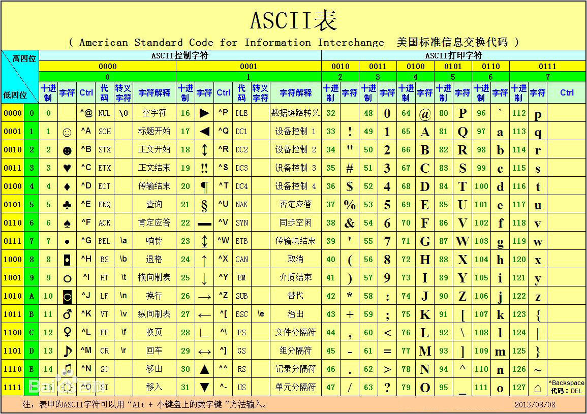 正则表达式语法大全_java正则_正则化