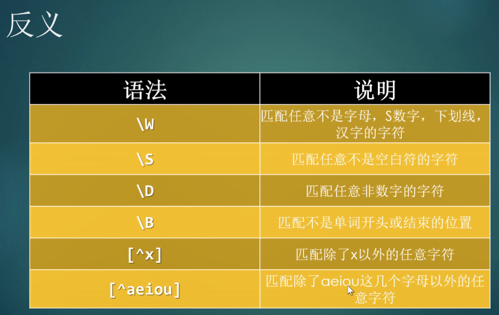 正则化_java正则_正则表达式语法大全