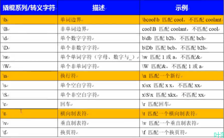 正则化_正则表达式语法大全_java正则