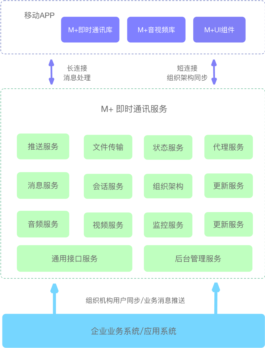 教程英文_教程网_websocket教程