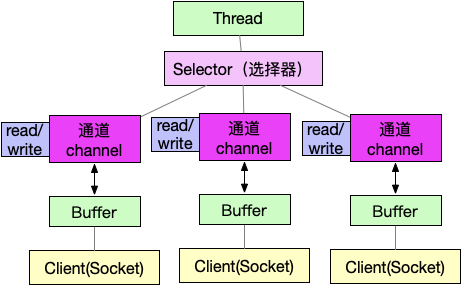 线程池_android多线程_线程android英文