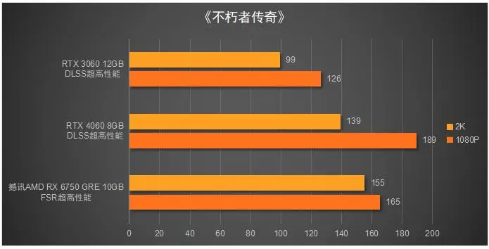 rog电脑黑屏却开着机_rog电脑开不了机黑屏_rog开机黑屏