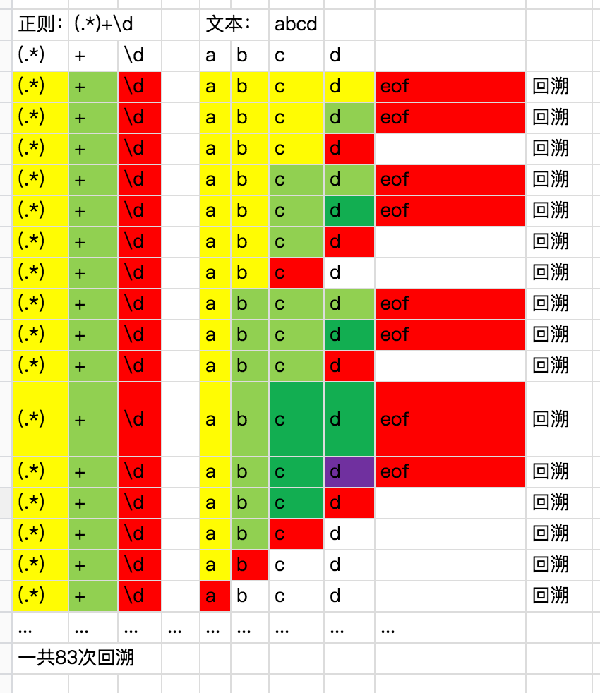 c++正则表达式语法_正则表达式c语言_正则表达式语法错误是什么意思