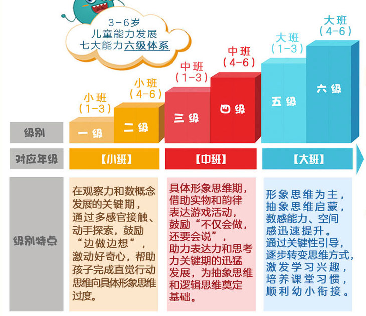 启蒙教育手游_启蒙版手机游戏推荐_启蒙游戏手机版