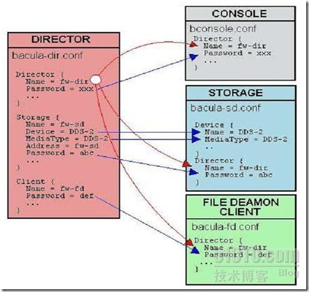 安卓slg游戏存档_slg游戏的存档路径_手机slg游戏存档