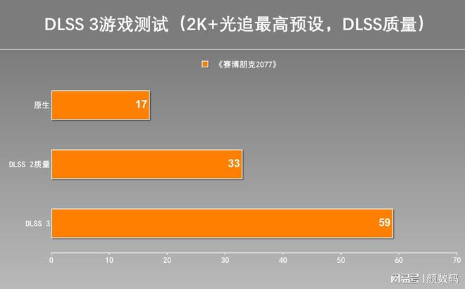 手机版本怎么更新游戏内存_手机游戏更新内存不足怎么办_内存版本更新手机游戏会变卡吗