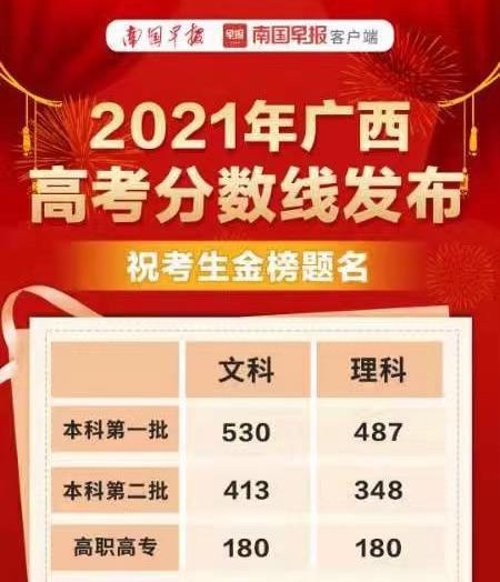 2019高考分数线_20192020高考分数线_高考入取分数线2019