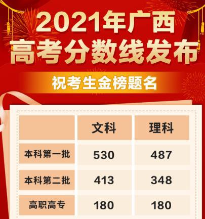 20192020高考分数线_高考入取分数线2019_2019高考分数线