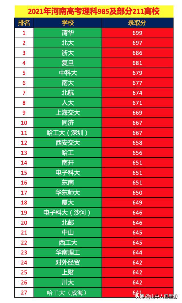 2019高考分数线_高考入取分数线2019_20192020高考分数线