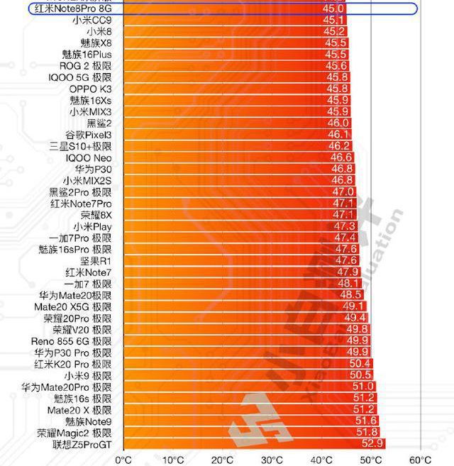 骁龙7gen1相当于天玑什么水平_天玑700骁龙712_天玑7骁龙多少