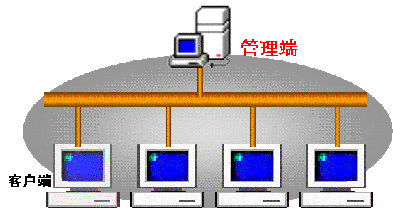 路由器模式和桥接模式哪个好_桥接模式和路由器模式有什么区别_模式器区别桥接路由有哪几种