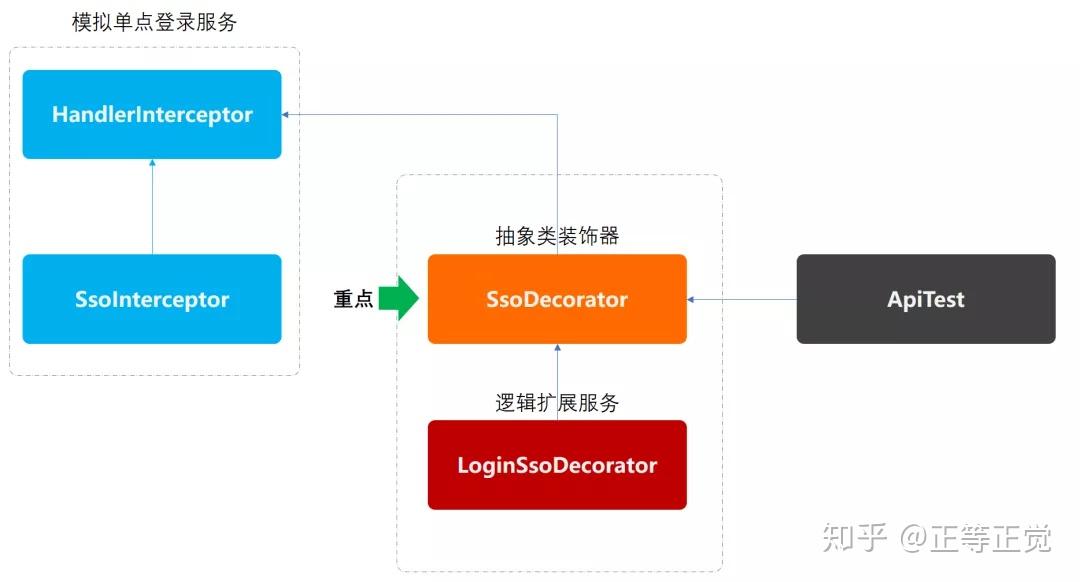 桥接模式和路由器模式有什么区别_路由器模式和桥接模式哪个好_模式器区别桥接路由有哪几种