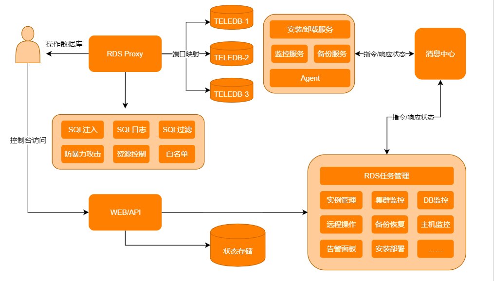 游标Oracle_oracle游标_游标oracle有啥用