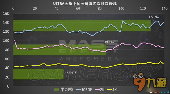 手机游戏帧数检测软件_如何检测手机玩游戏帧数_帧数检测软件手机