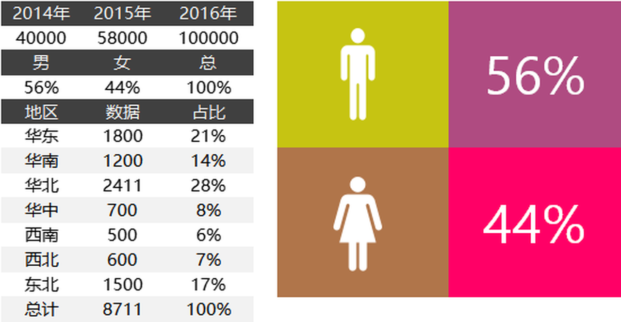 获取数据的四种途径_获取数据的方法_layui获取table数据