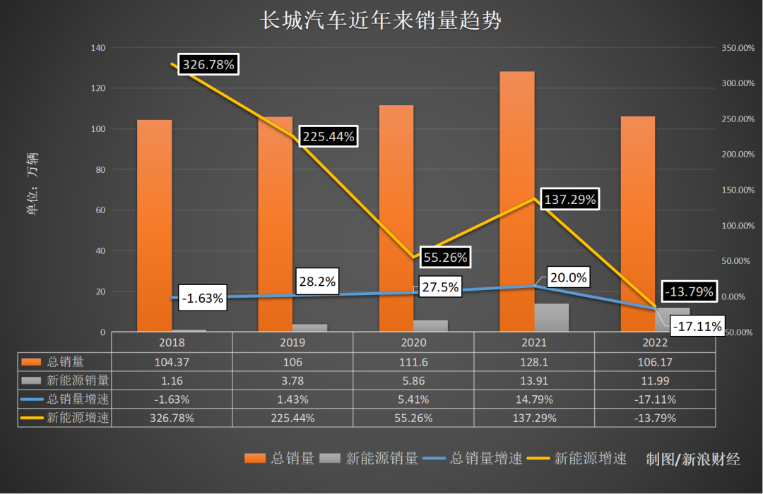 长城哈弗汽车售后服务电话_长城哈弗汽车_长城哈弗汽车吉林市4s店