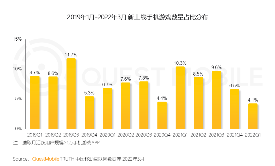 手机单机游戏数据转移_单机转移数据手机游戏还能玩吗_单机转移数据手机游戏会怎么样