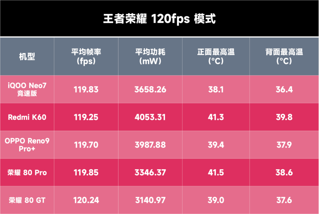 荣耀x30是什么处理器_荣耀x30i处理器_荣耀三十的处理器