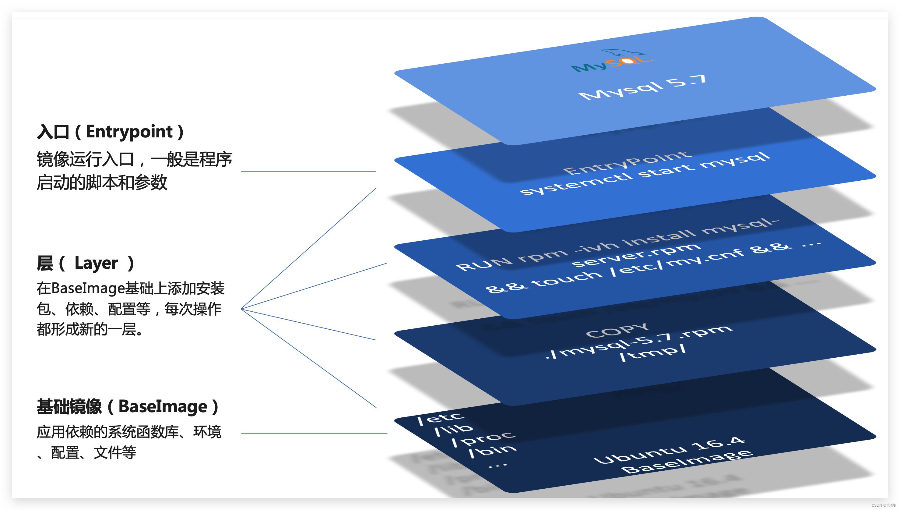 部署docker环境_部署docker_docker部署jar