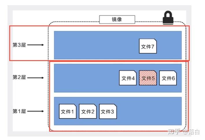 部署docker_部署docker环境_docker部署jar