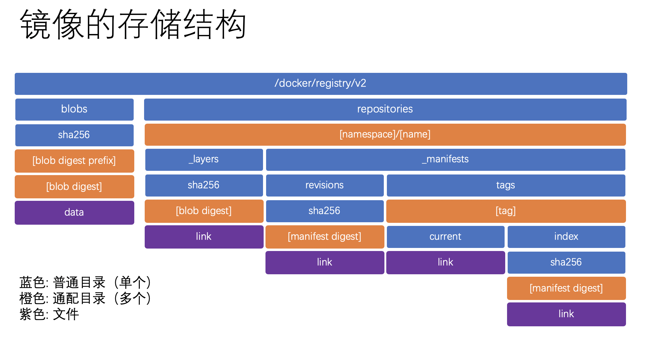 部署docker环境_部署docker_docker部署jar