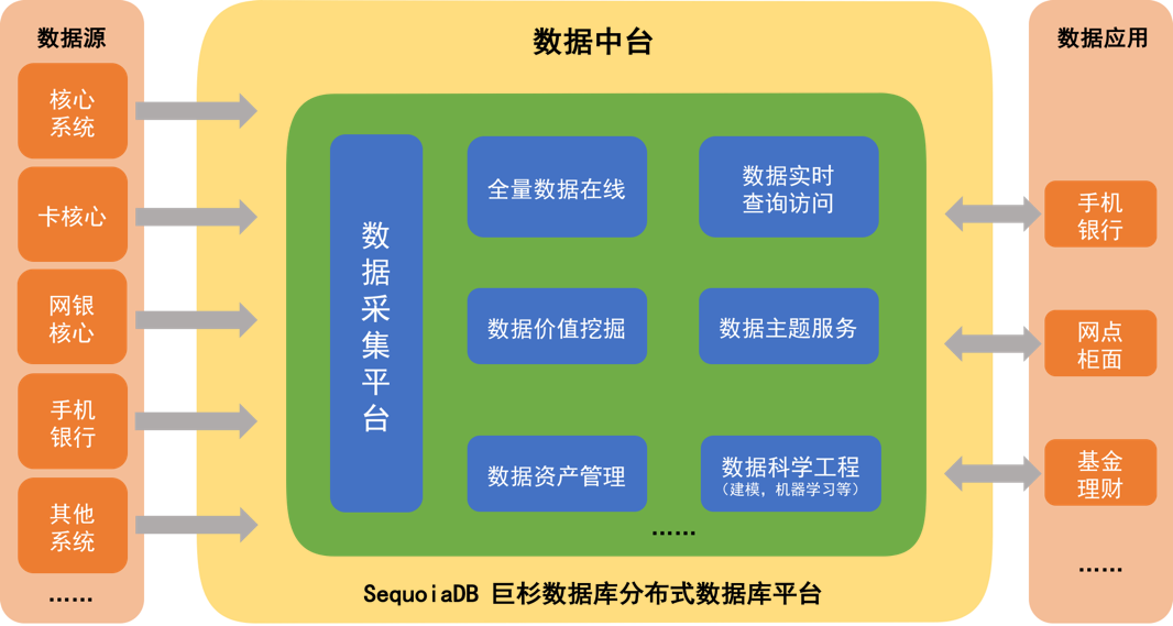 天使投资和风险投资的区别有_mysql和oracle的区别有什么_变动成本和固定成本的区别有