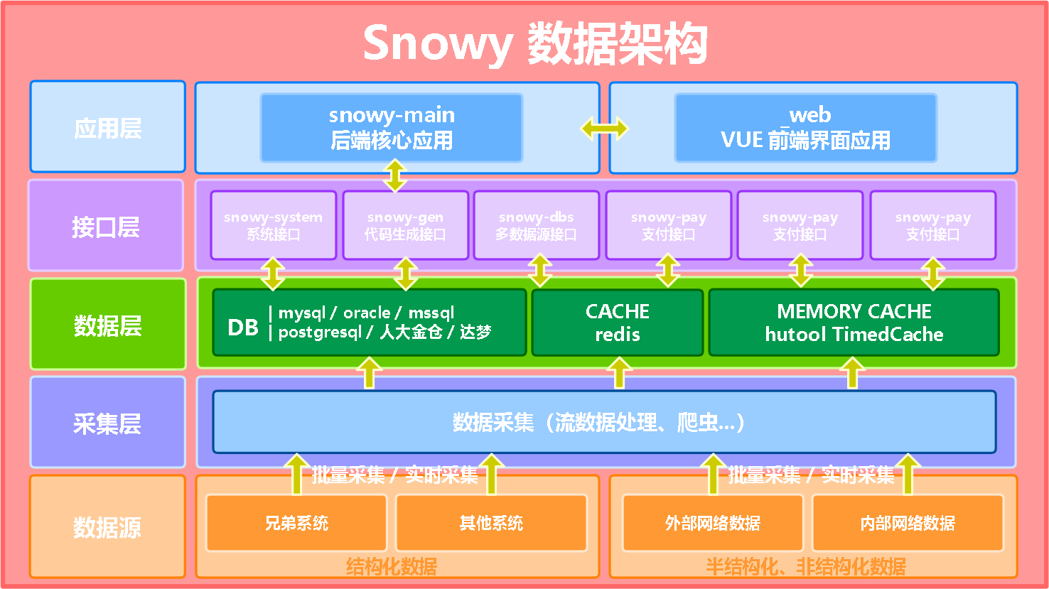 变动成本和固定成本的区别有_mysql和oracle的区别有什么_天使投资和风险投资的区别有