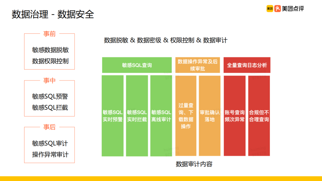 mysql和oracle的区别有什么_天使投资和风险投资的区别有_变动成本和固定成本的区别有