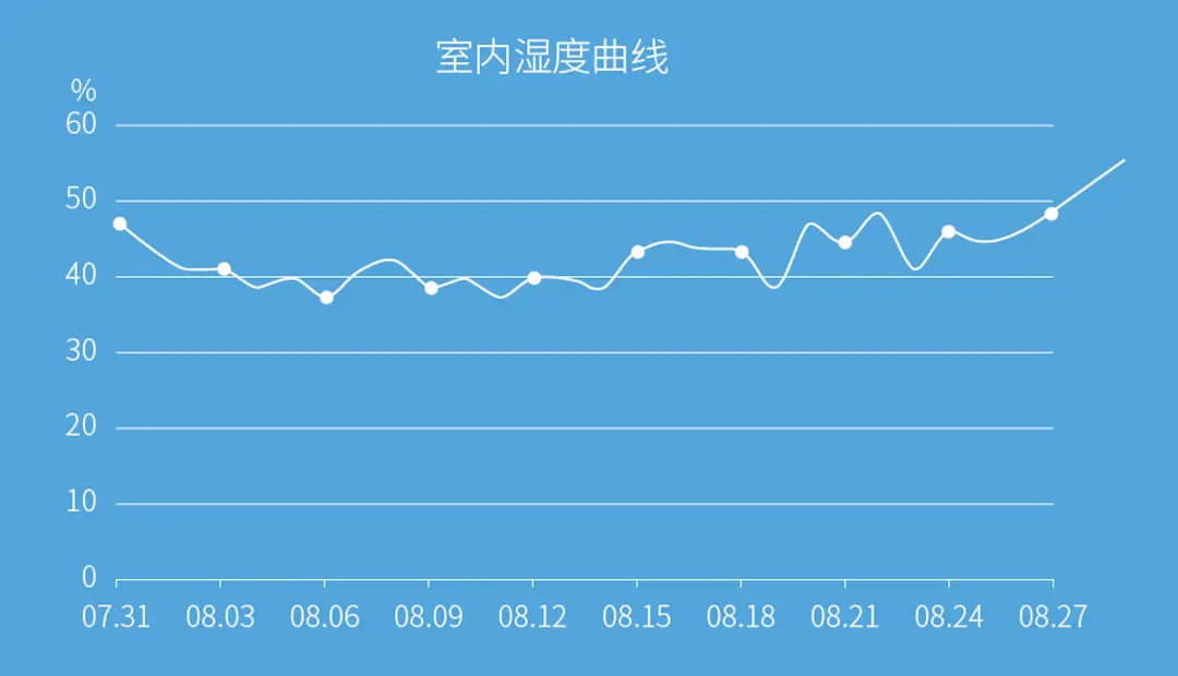 回南天是开窗户好还是关窗好_回南天开窗户好还是不开好_回南天要开窗吗