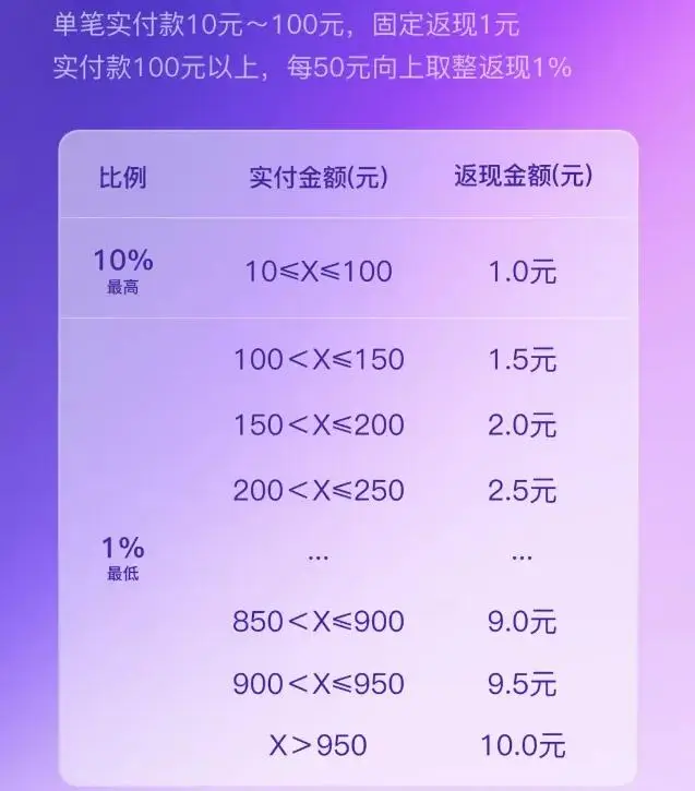 手机微信怎么交燃气费_手机微信交燃气费步骤_手机怎么交燃气费微信