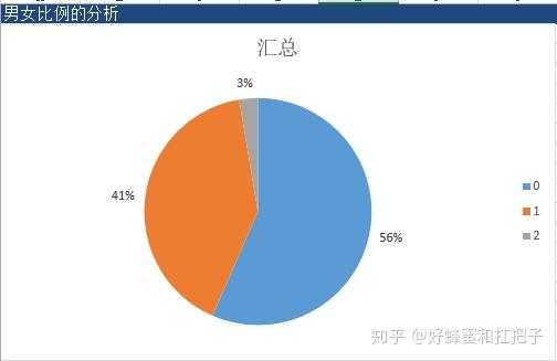 小数取整进位函数怎么取整的_js小数取整_小数取整加一函数知乎