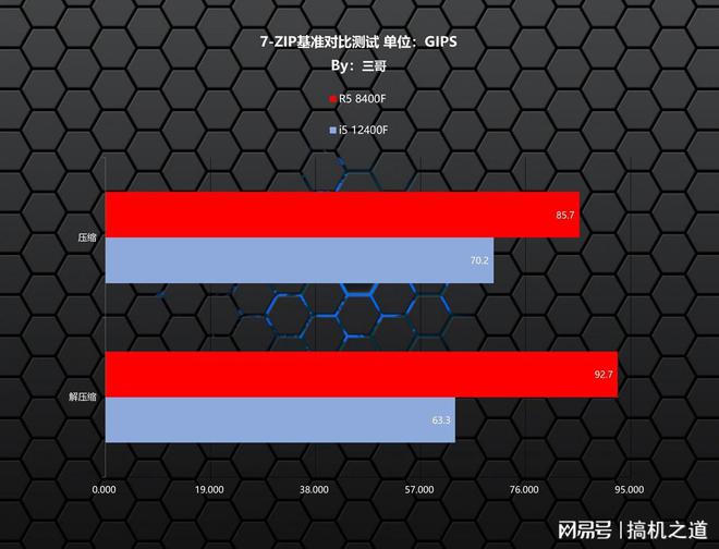 linux内存清理_清理内存垃圾最好的方法_清理内存的软件