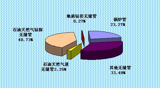 石油采矿游戏手机_开采石油游戏手机_一款采石油的游戏