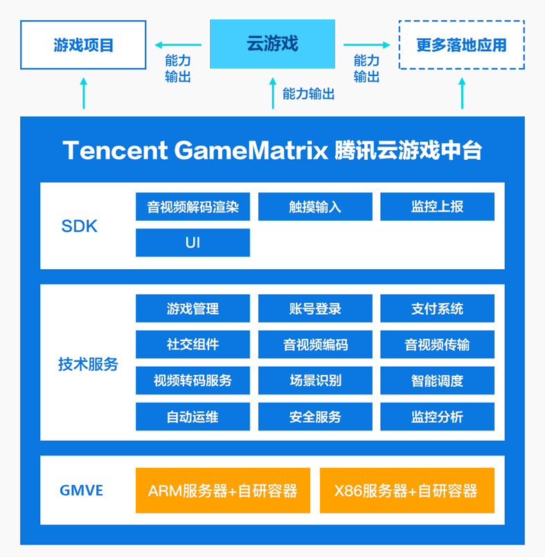 腾讯云游戏网址_腾讯云游戏网页版登录入口_云游戏平台腾讯