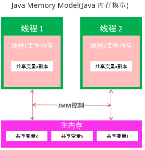 javahttp调用_javahttp调用_javahttp调用