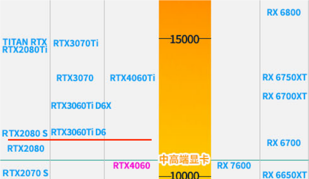 gtx和rtx显卡的区别-GTX和RTX显卡对比：性价比与光