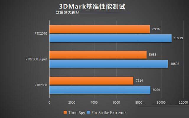 显卡区别分析_显卡区别4060.4070_gtx和rtx显卡的区别