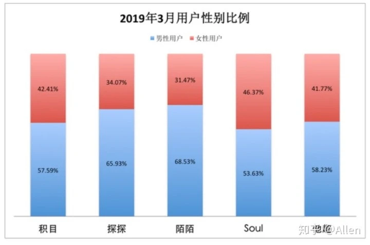 什么叫探_探す是什么意思_探探是干嘛的