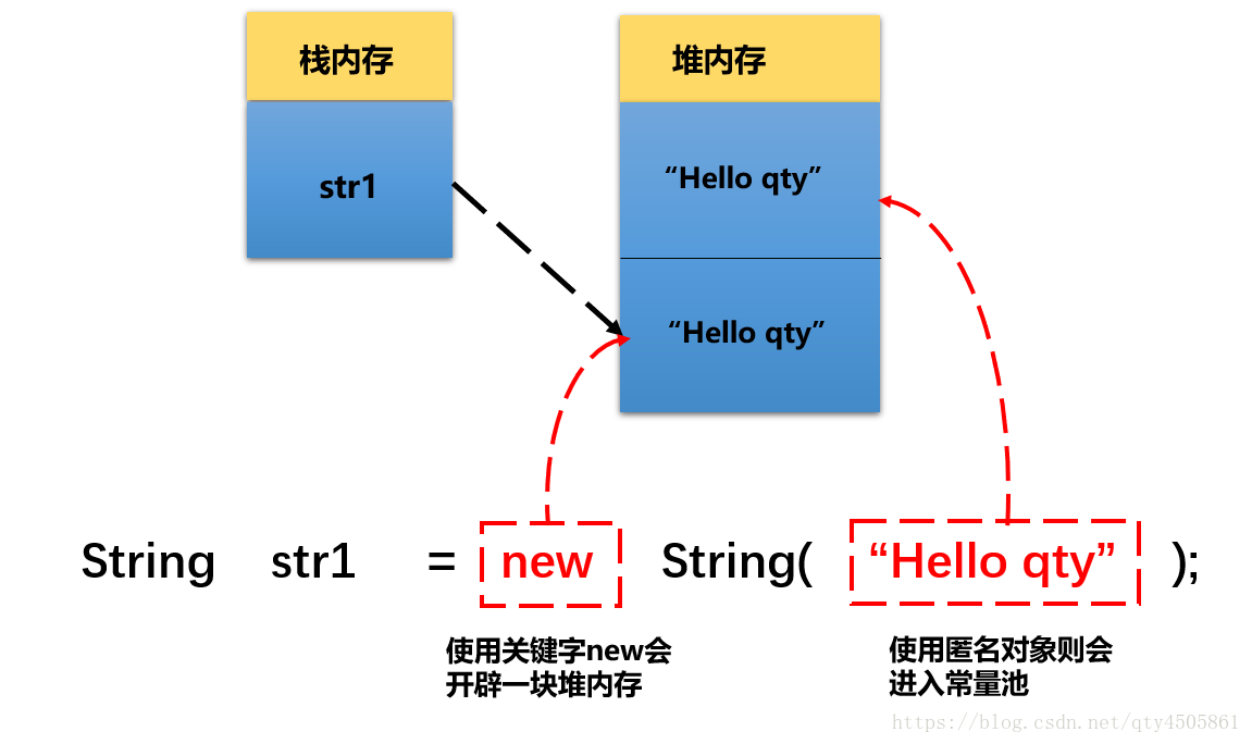 c语言字符串截取特定字符_c字符串截取指定内容_c#截取字符串中的一部分