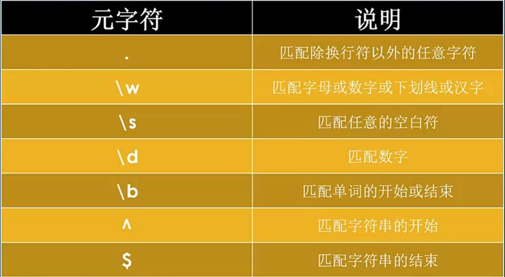 正则邮箱_邮箱正则校验_邮箱正则表达式js