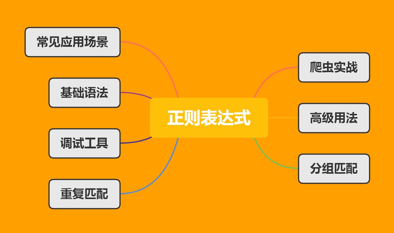 邮箱正则校验_正则邮箱_邮箱正则表达式js