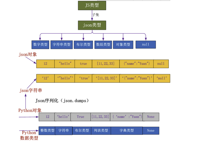 str转json_str转json_str转json