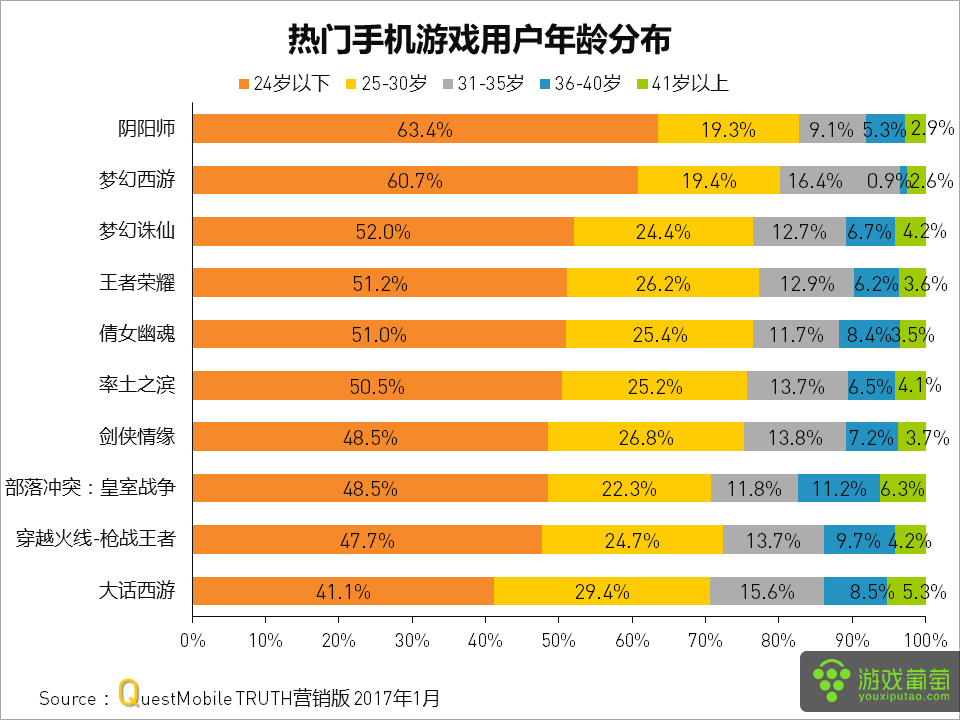 手机游戏安装包_正版安装手机游戏软件_如何安装正版手机游戏