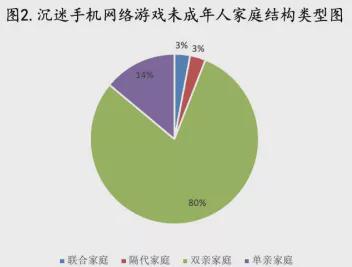 手机话费买游戏_话费买手机游戏能退吗_用话费充值游戏