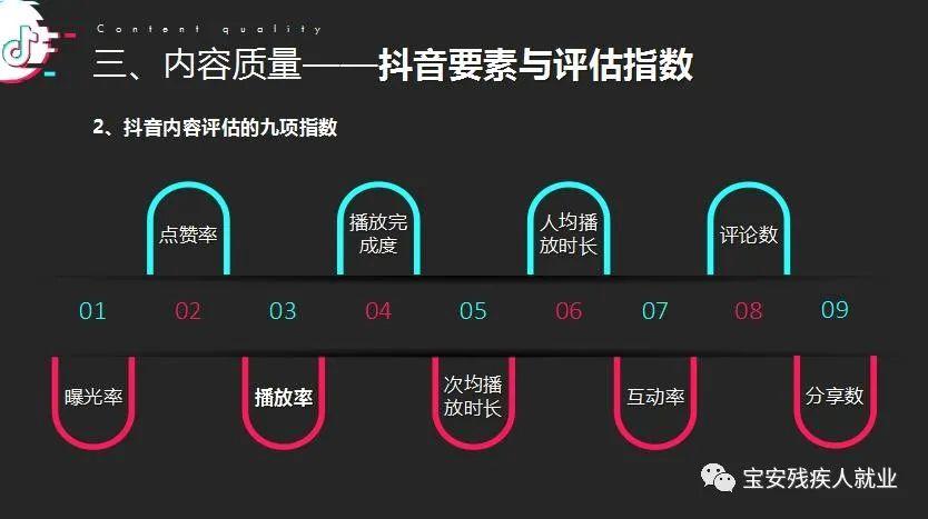 抖音短视频播放收益_抖音发视频有播放量就有收益吗_斗音播放量有收益拿